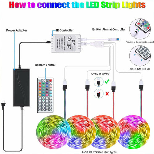 Full View of DeskCraft RGB LED Strip Light Kit Packaging